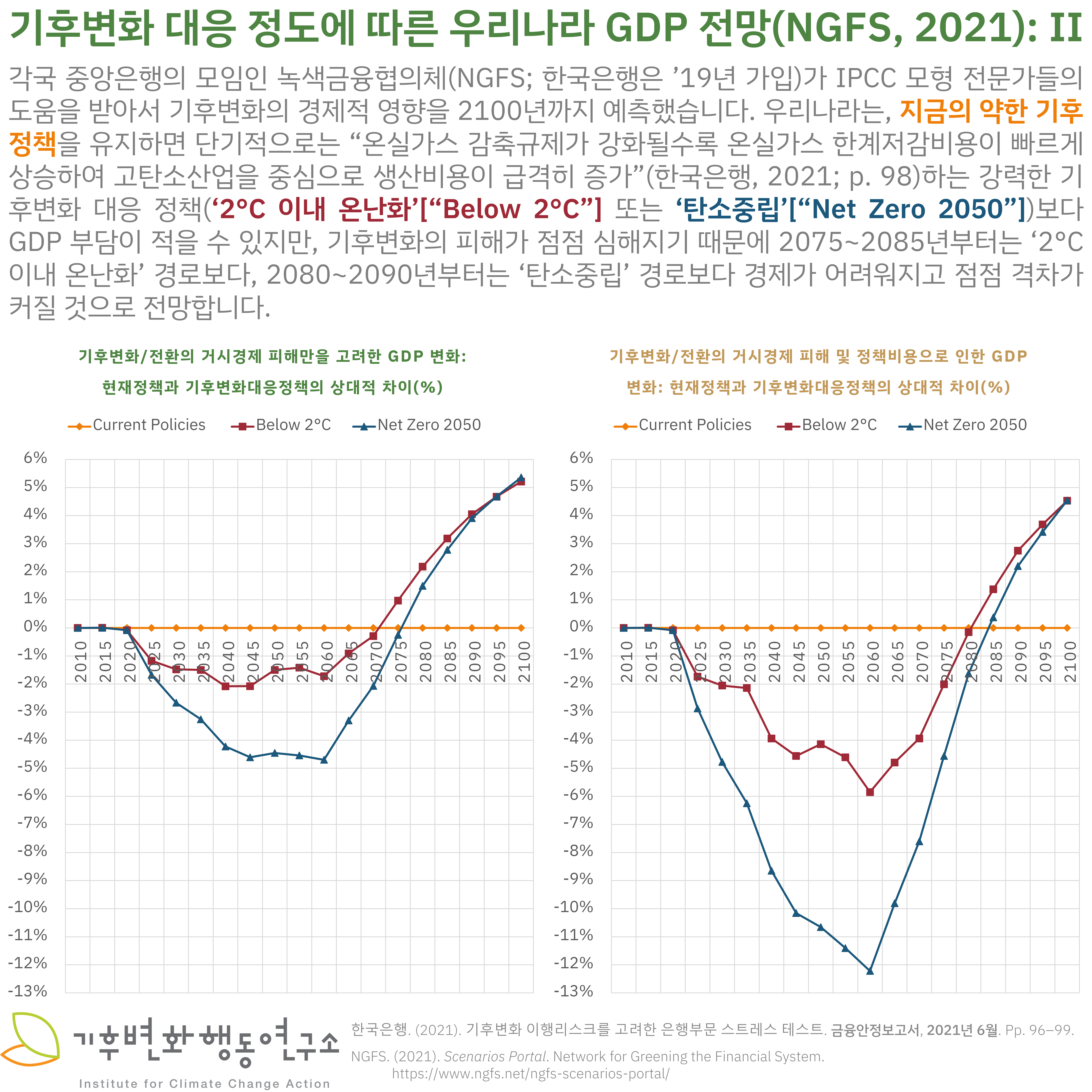 Korea-GDP-2.png