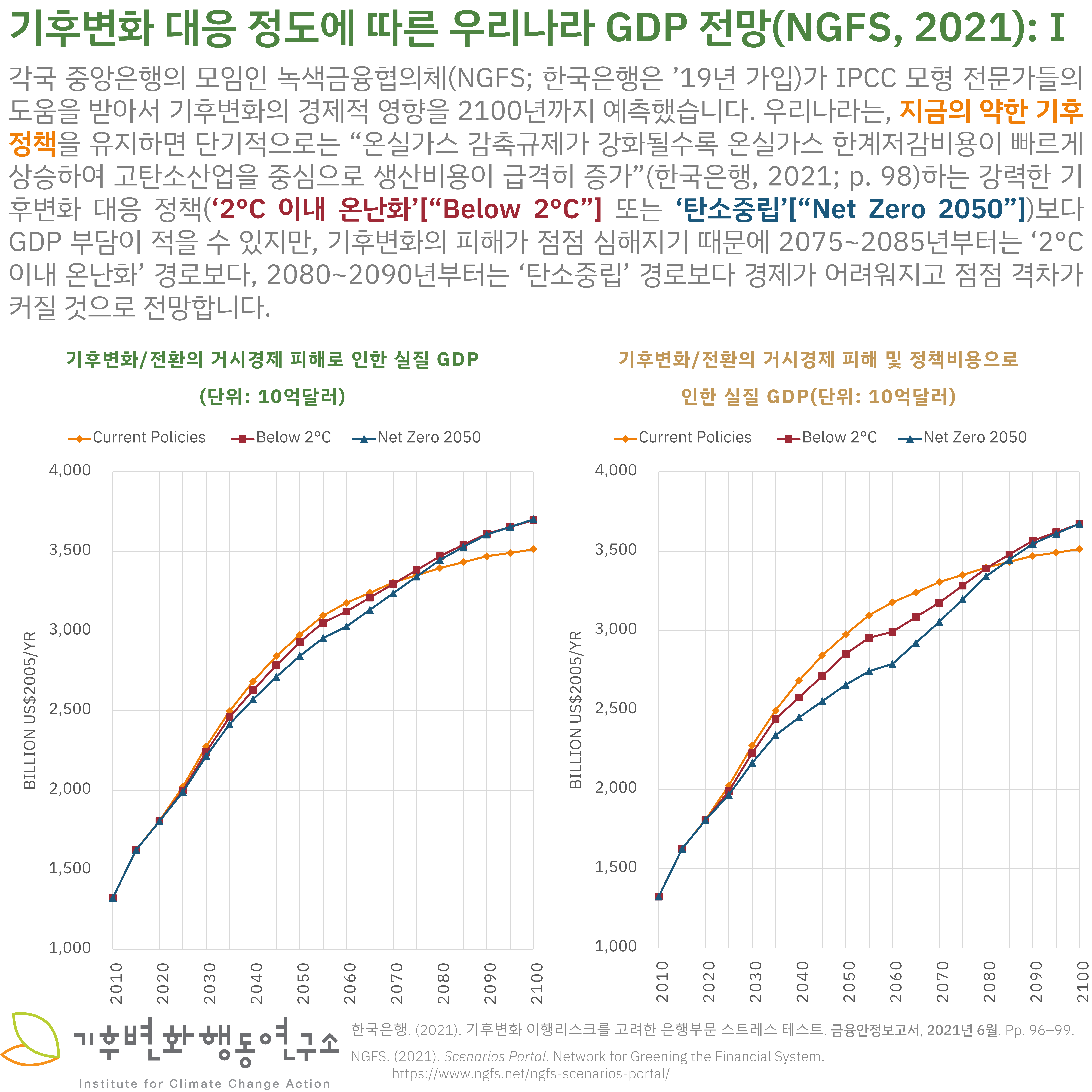 Korea-GDP-1.png