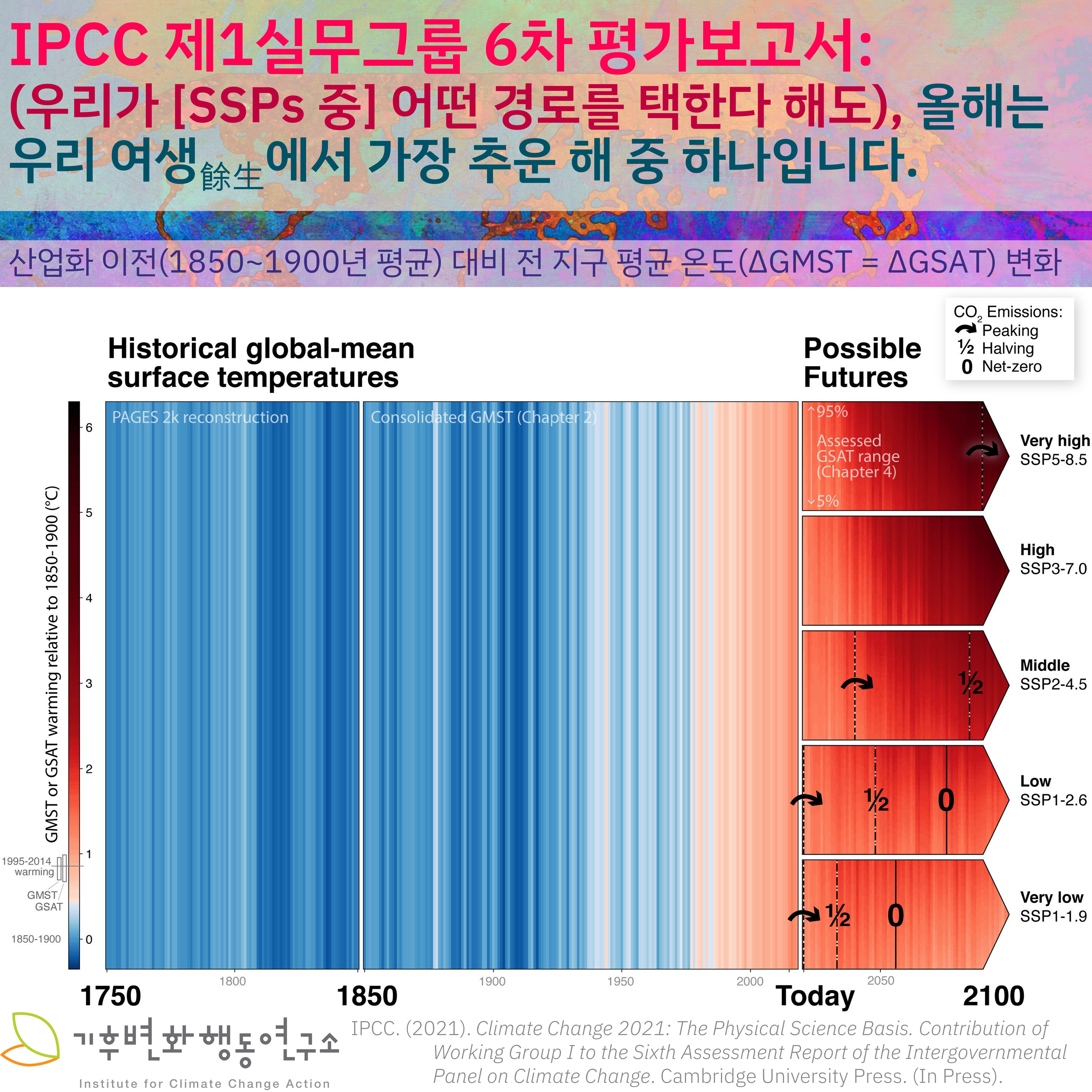 IPCC-AR6-WGI-1.png