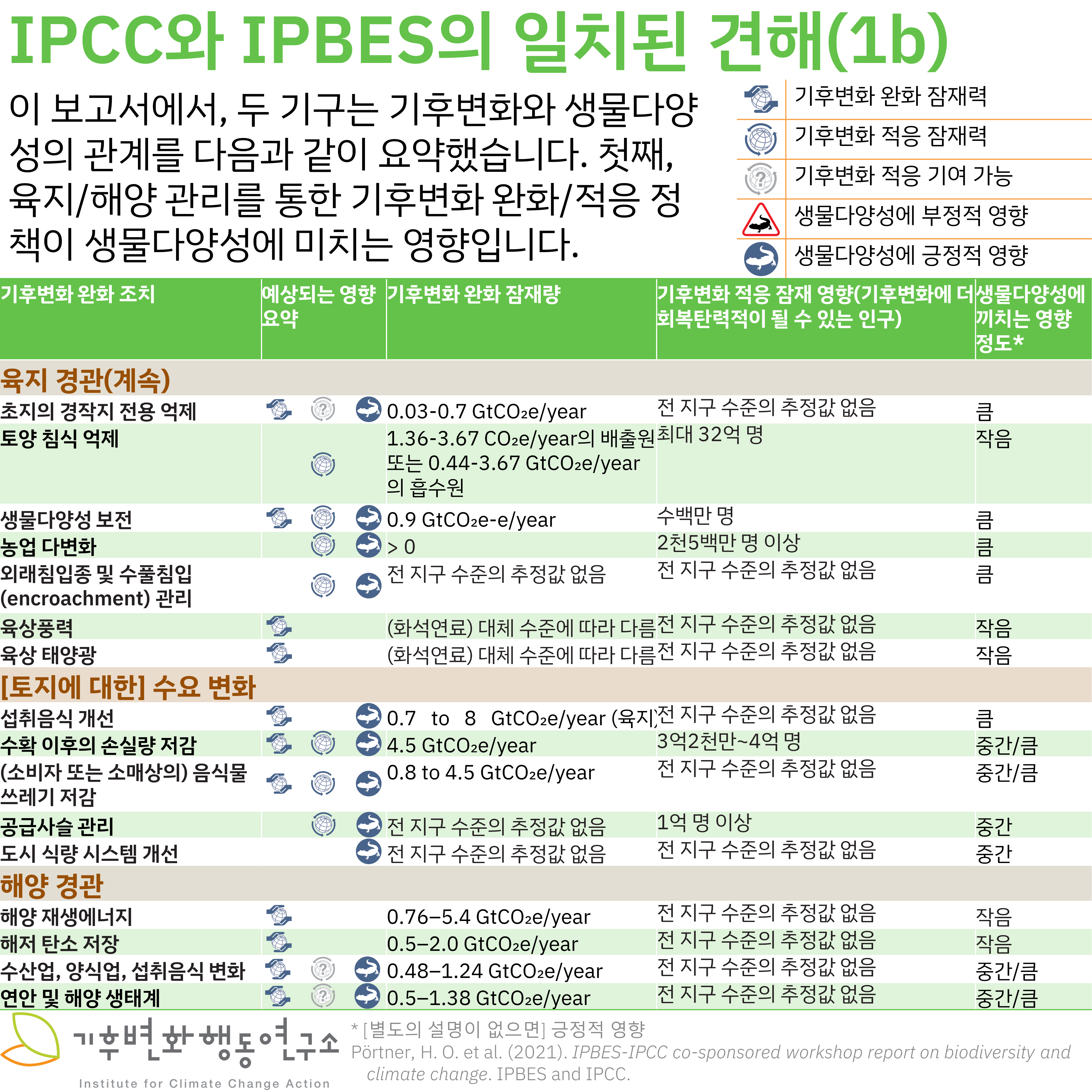 IPBES-IPCC-1b.png