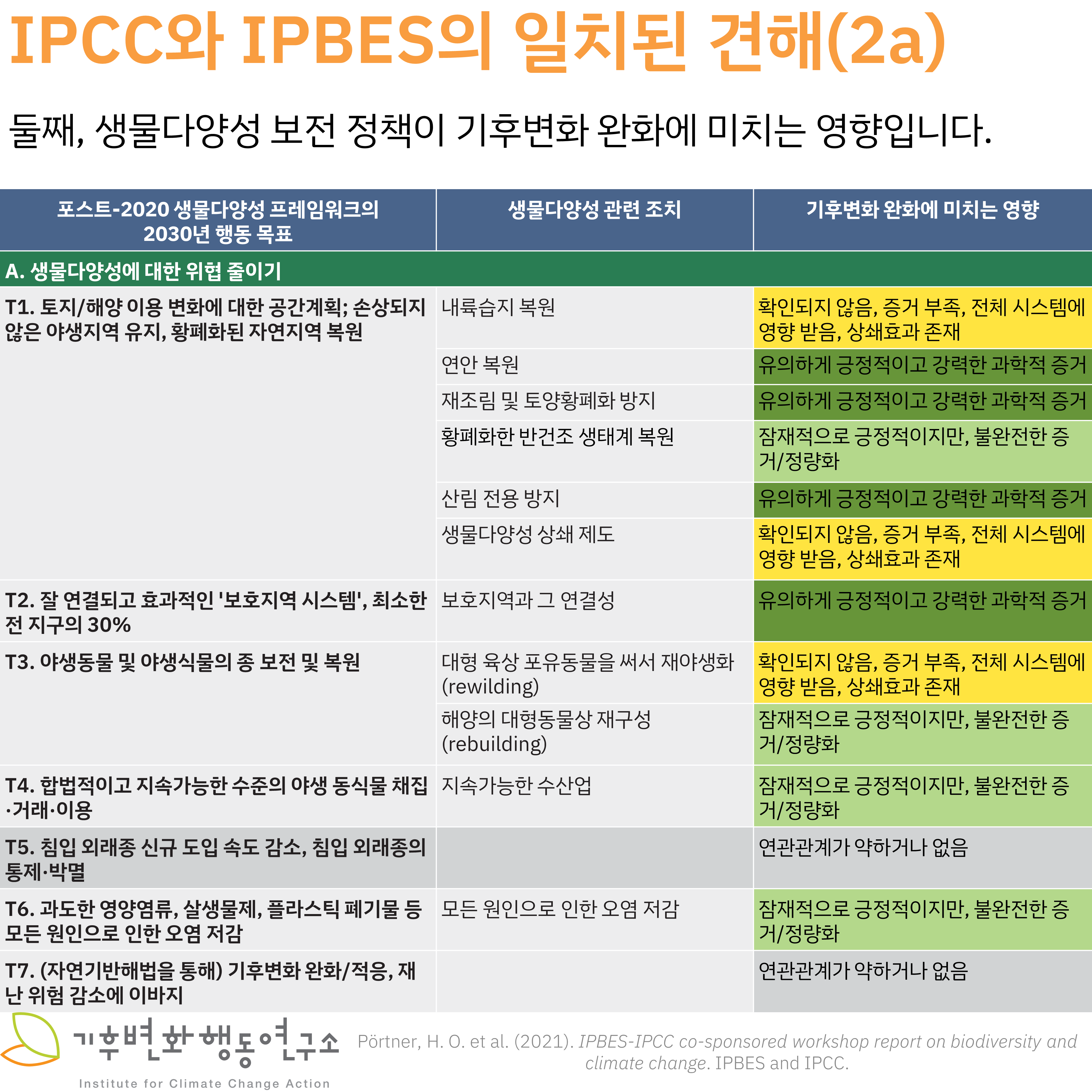 IPBES-IPCC-2a.png