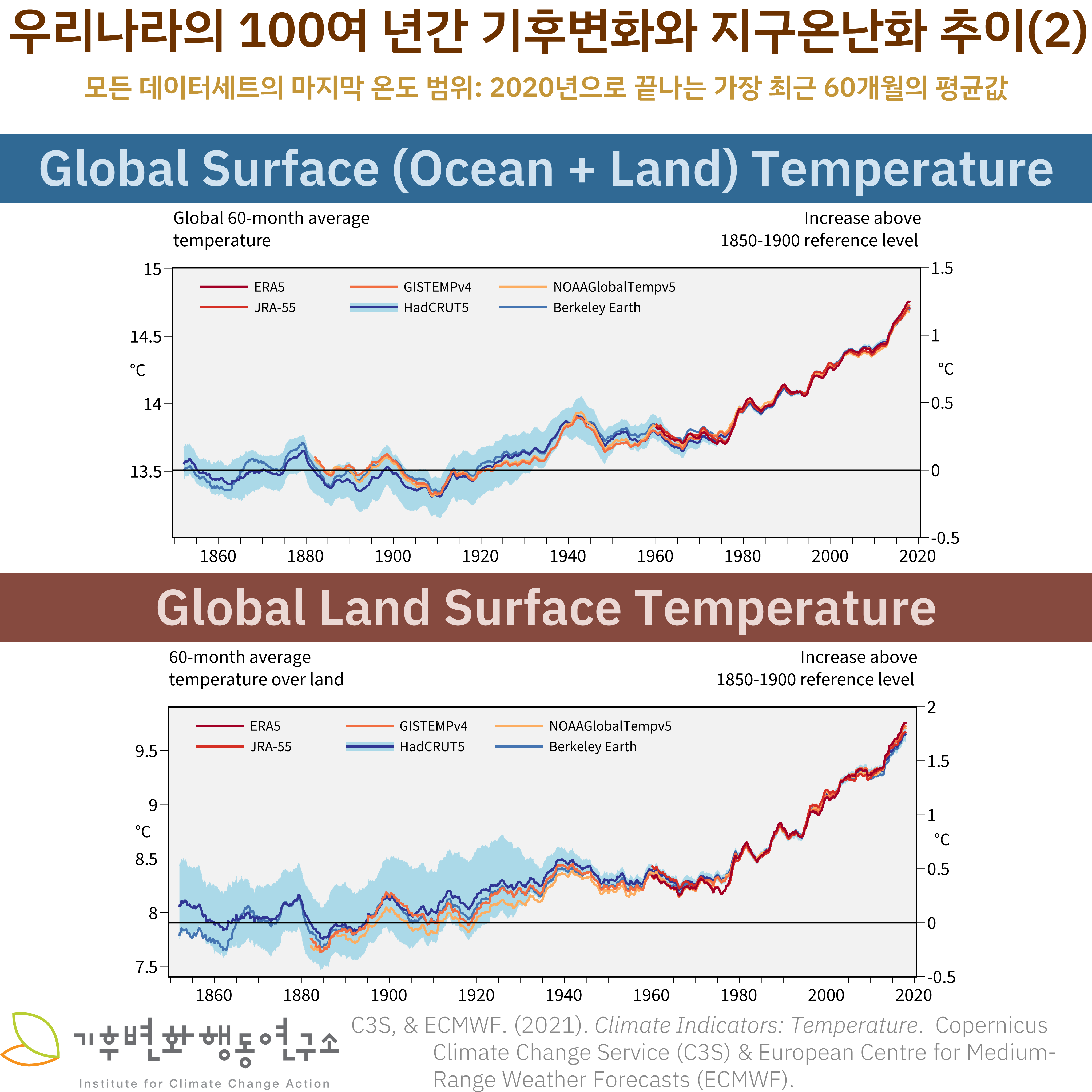 Climate-Change-Korea-02.png