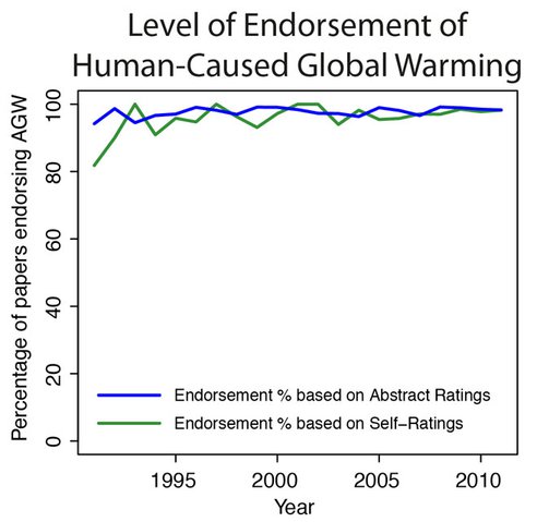 global-warming-scientists-chart_png_492x0_q85_crop-smart.jpg