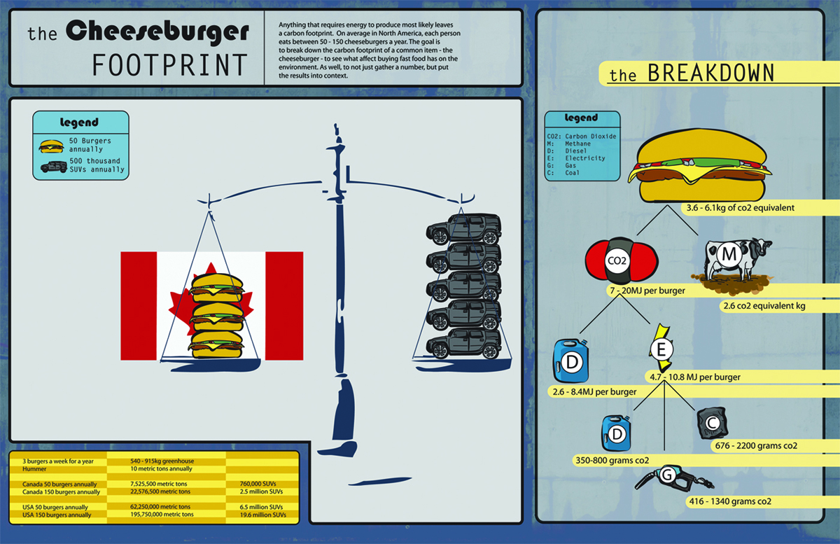 cheeseburger CO2.jpg