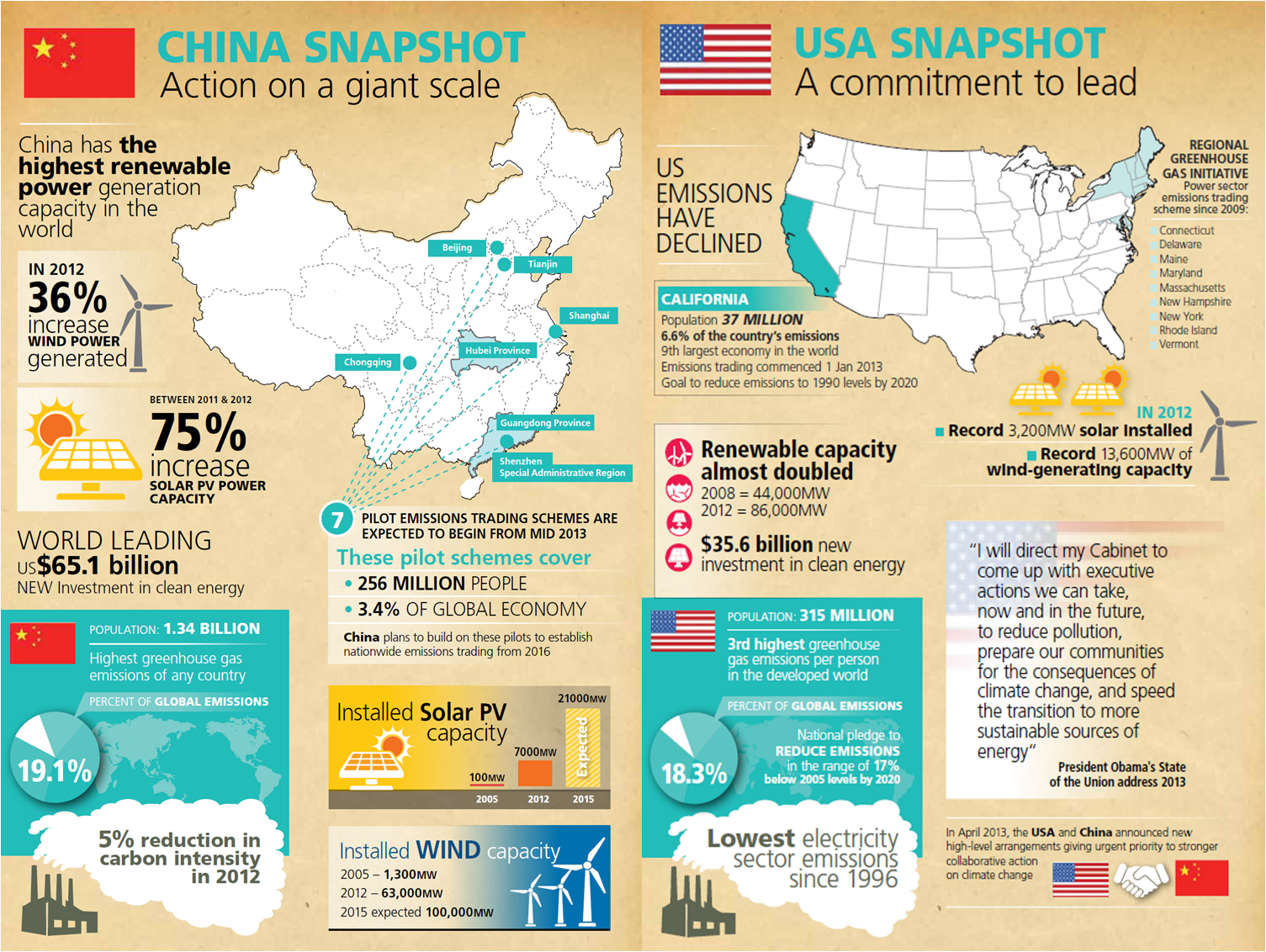 중국과 미국.png