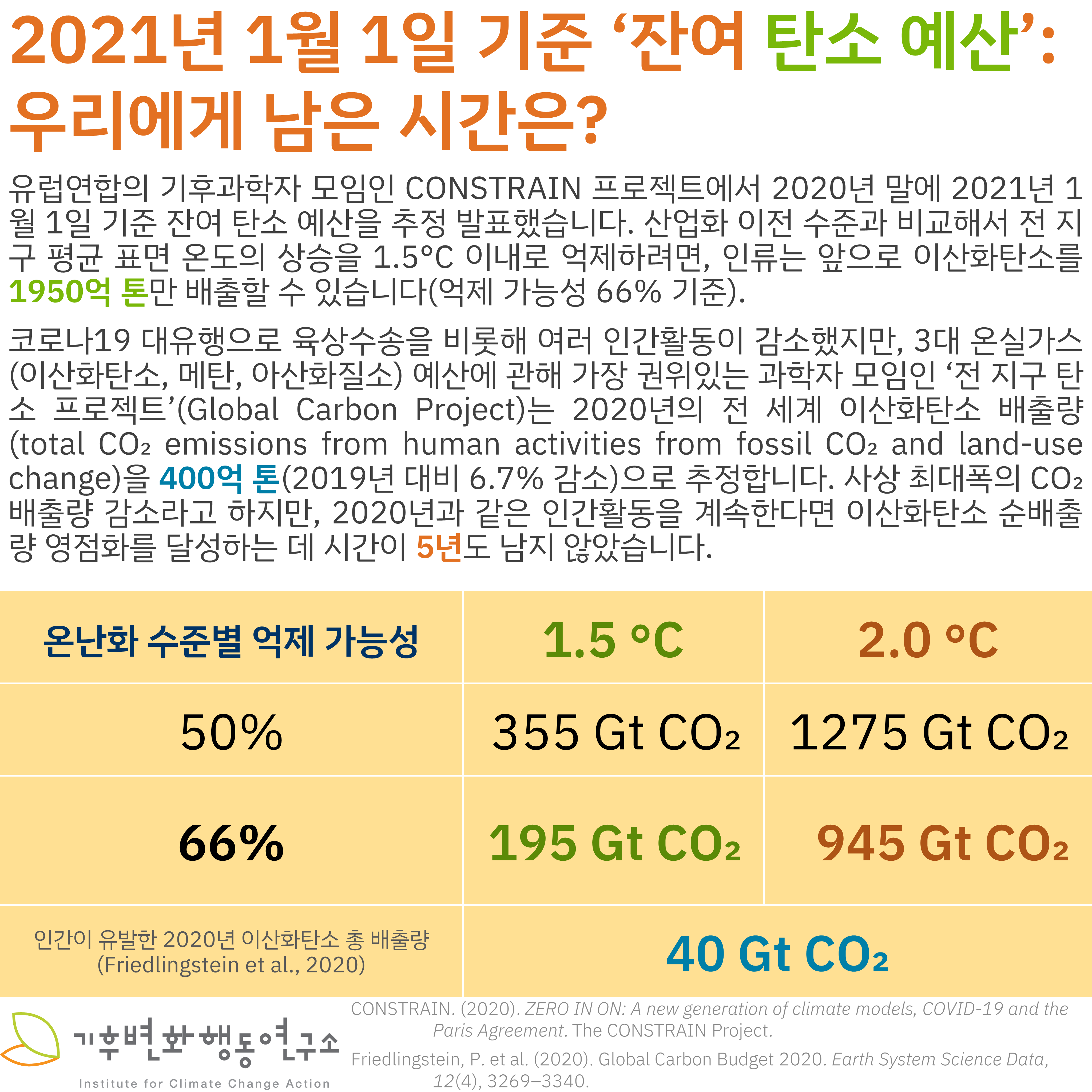 Carbon-Budget-2021.png