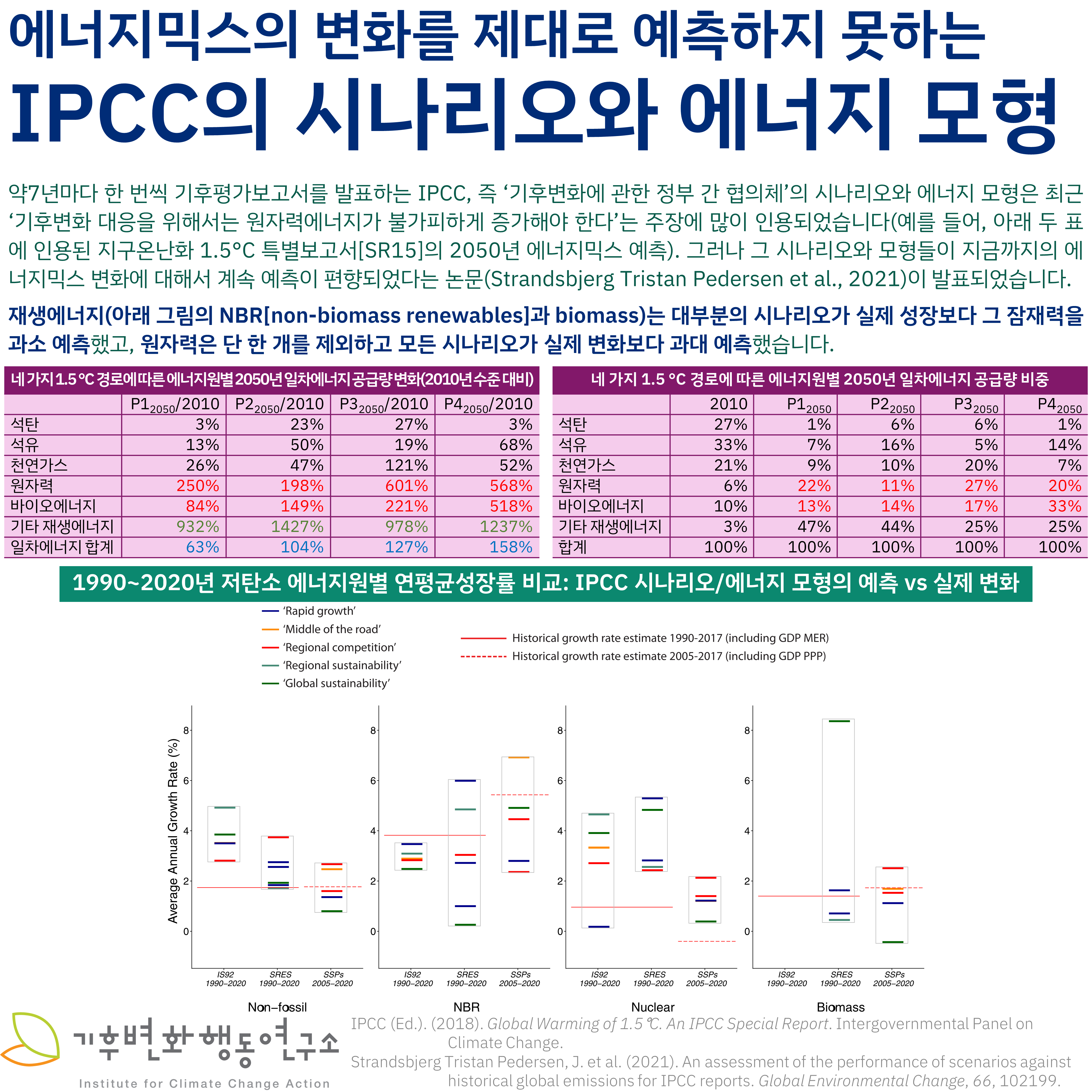IPCC-Energy.png