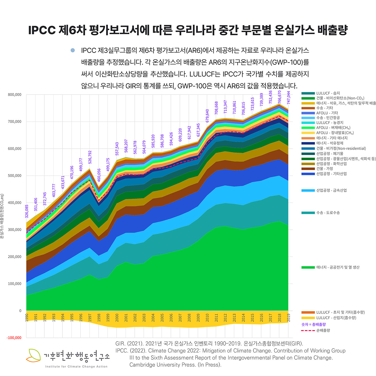 IPCC-AR6-Korea.jpg